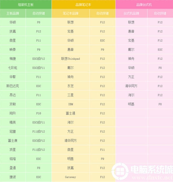 iso镜像怎么用u盘安装系统|iso镜像文件怎么用u盘安装系统