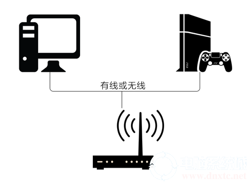 网易UU加速器如何加速PS4游戏丨网易UU加速器加速PS4游戏图解