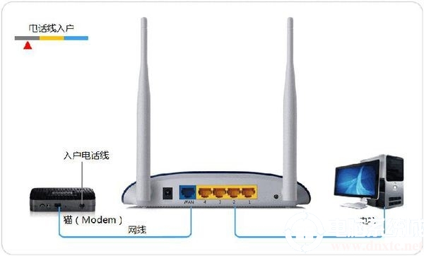 无线网络连接上但上不了网的方法图解